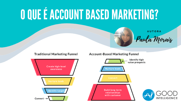 Account based marketing é para a sua Empresa?